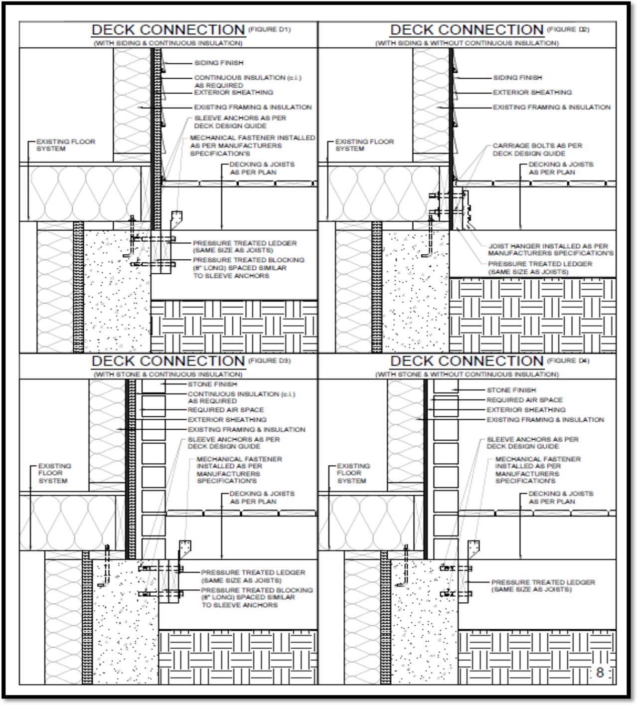 Diagram showing the approved methods for connecting a deck to a structure.