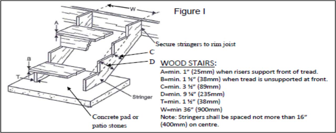 Diagram showing wood stair construction.