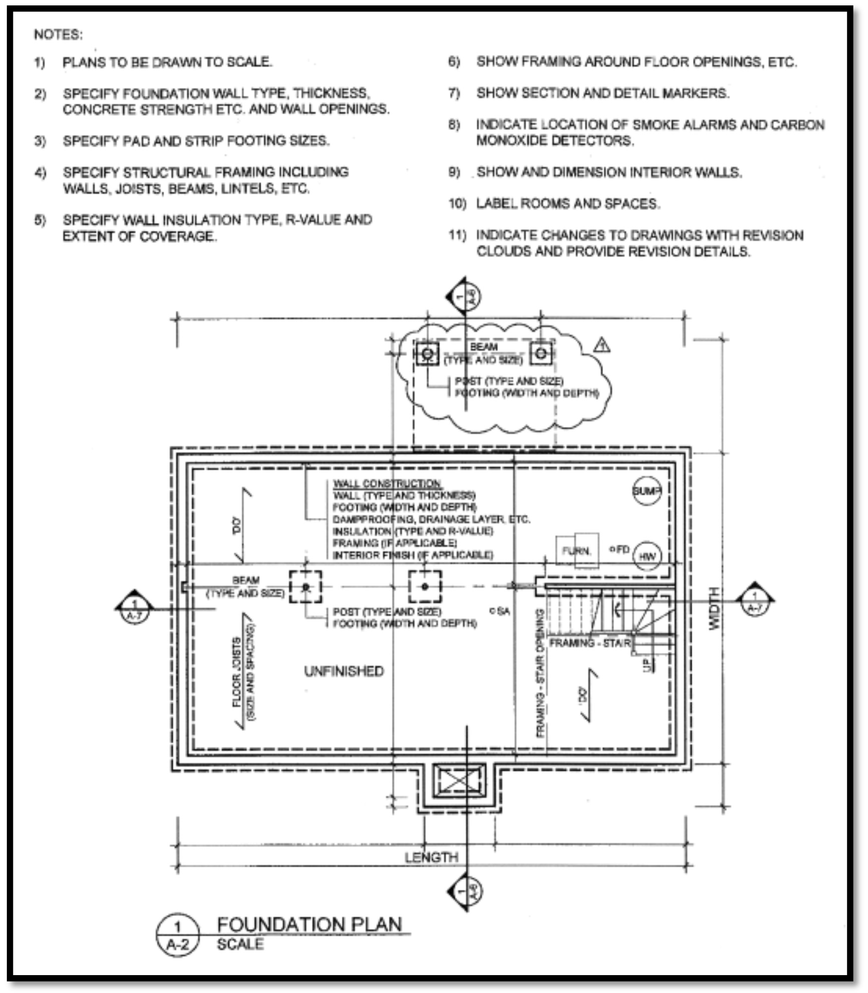 A photo representation of what should be included on a dwelling's foundation drawings