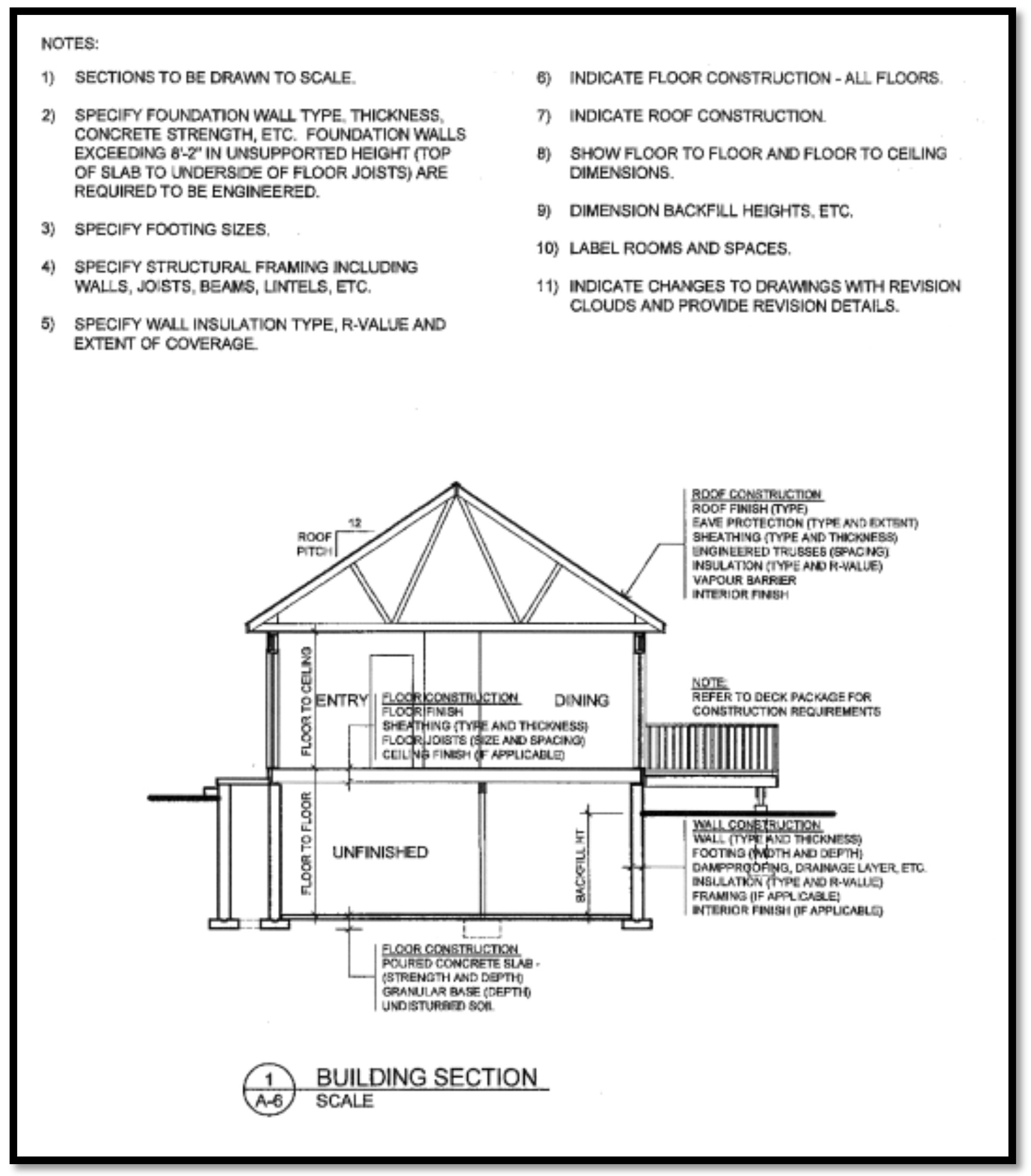 A photo representation of what should be included on a dwelling's section drawings