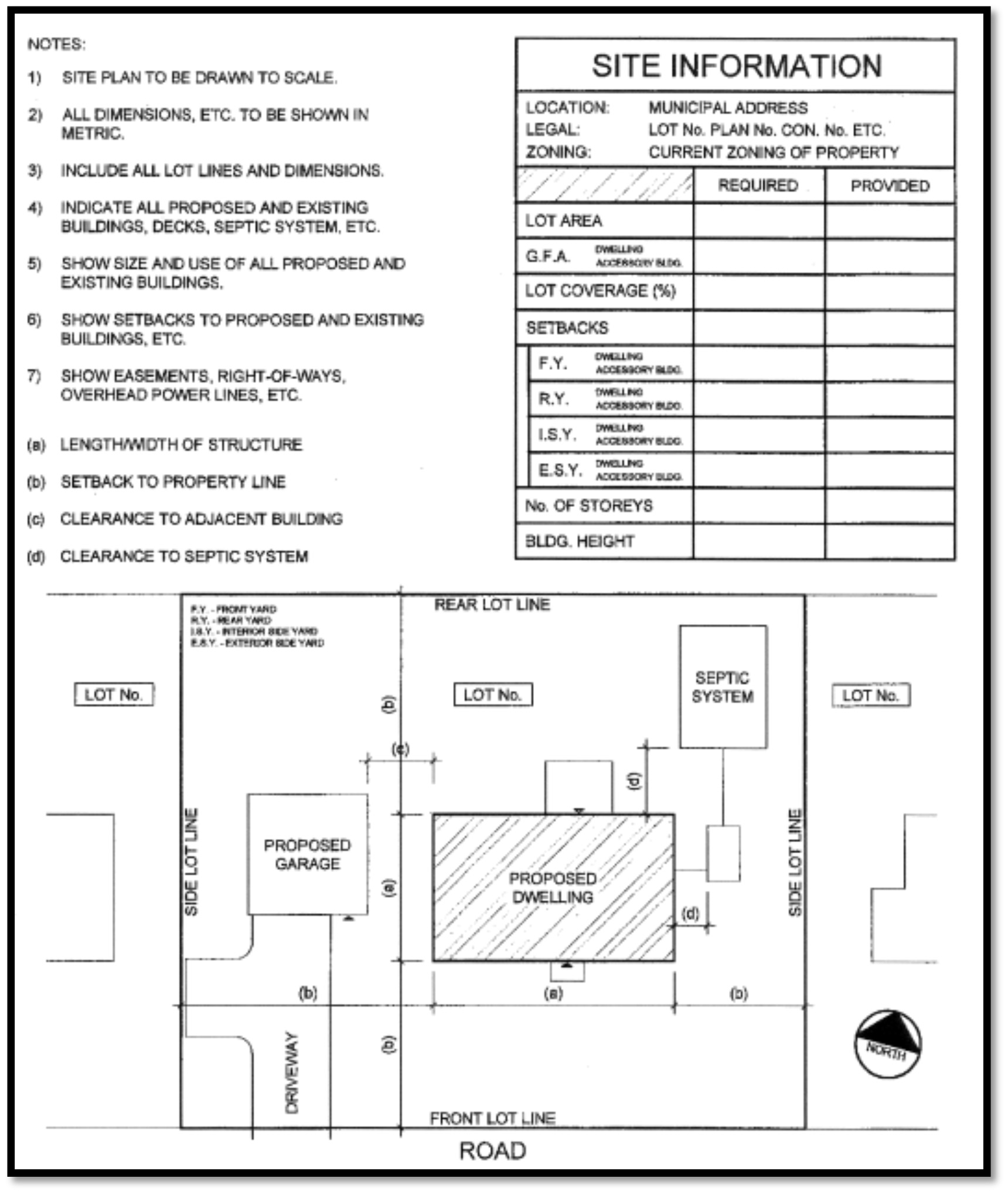 A photo representation of what should be included on a dwelling's site plan drawings