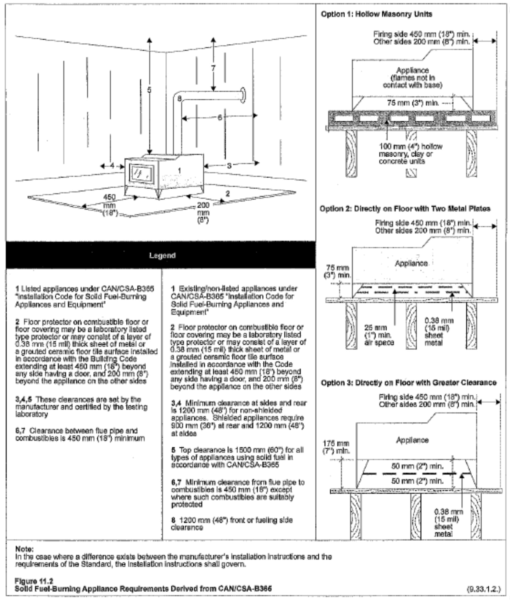 Illustration showing a reference diagram for wood stove installations